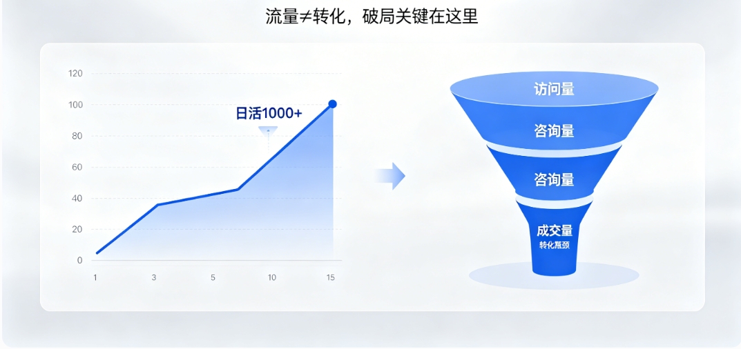 壹定发官网营销型网站建设 壹定发官网高转化架构 + SEO 优化 让流量变订单