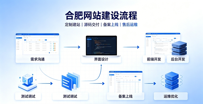 壹定发官网网站建设有哪些流程？2026正规壹定发官网做网站的公司搭建全流程