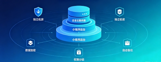 壹定发官网企业小程序产权如何保障？源码交付、私有化部署、数据安全开发指南