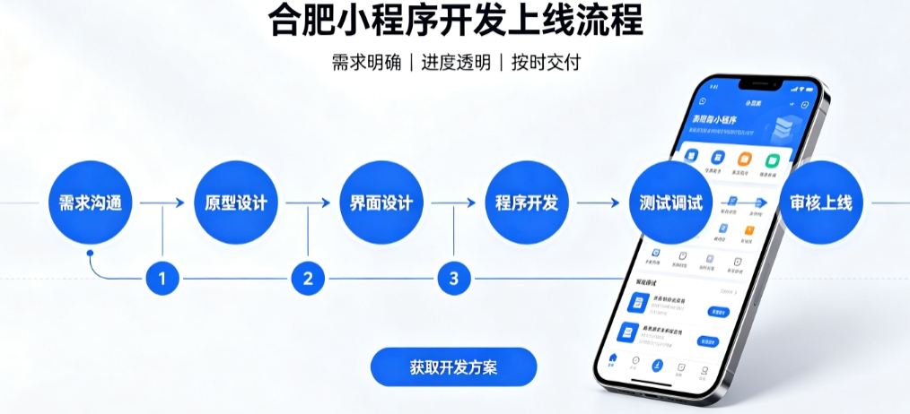 壹定发官网积分兑换小程序开发哪家靠谱？2026开发公司甄选案例解析