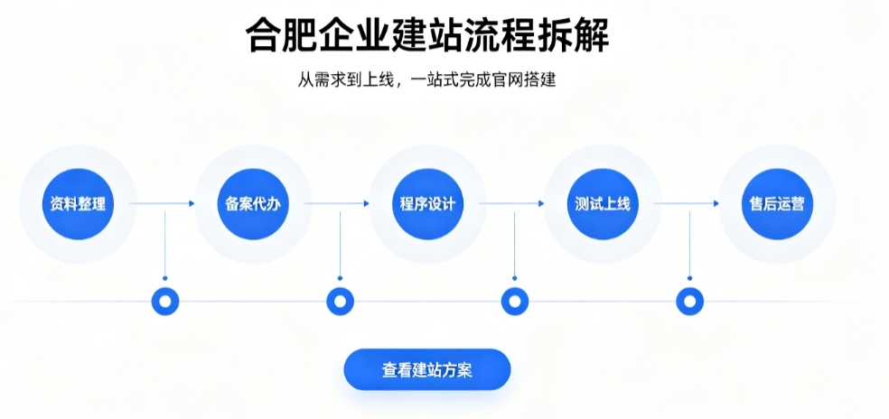壹定发官网网站建设优秀案例解析｜2026靠谱建站公司实力评测