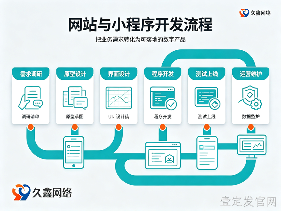 壹定发官网网站建设全流程：备案与运维要点