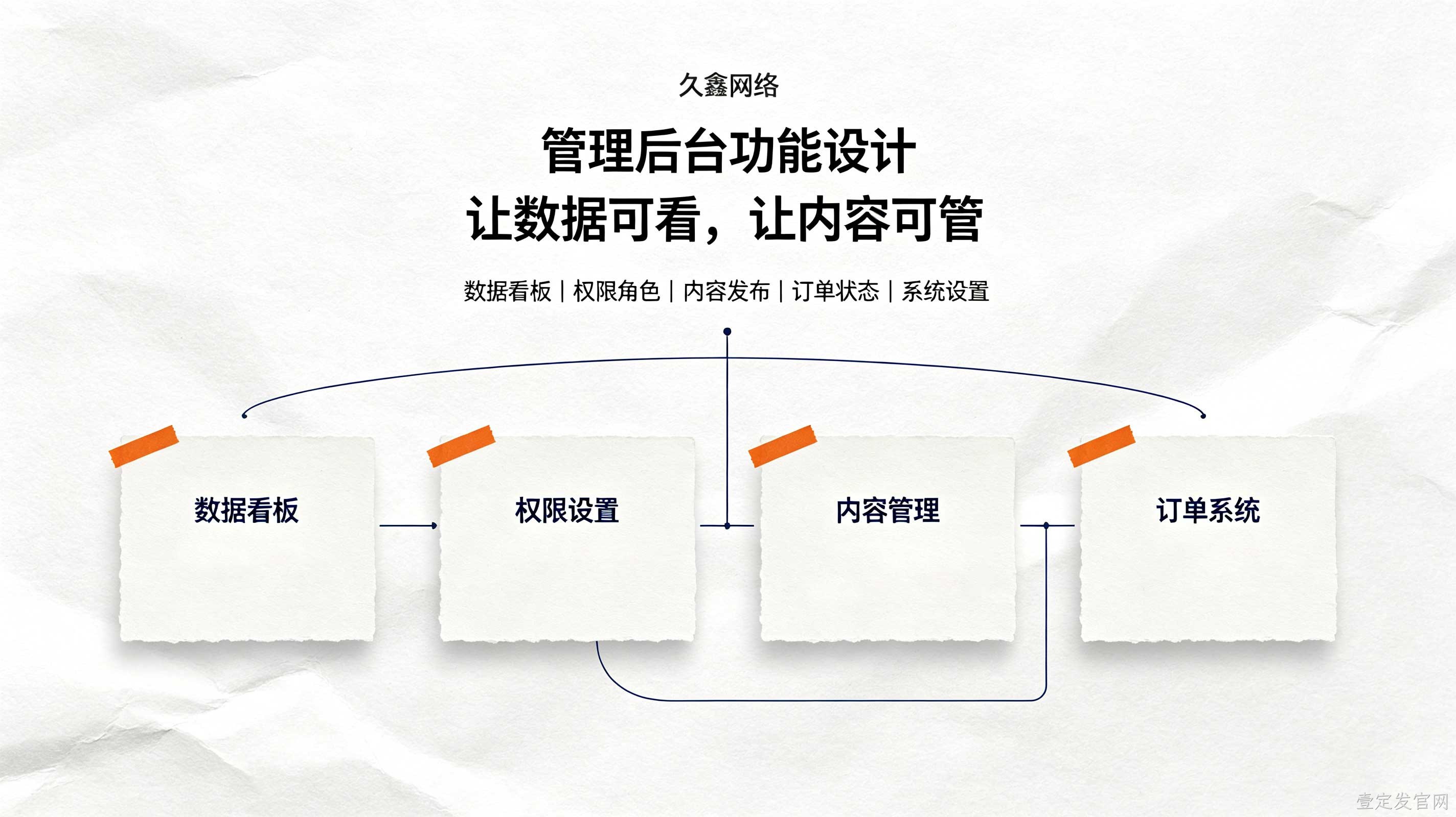 壹定发官网教育行业小程序案例：培训学校预约小程序如何提升到店率